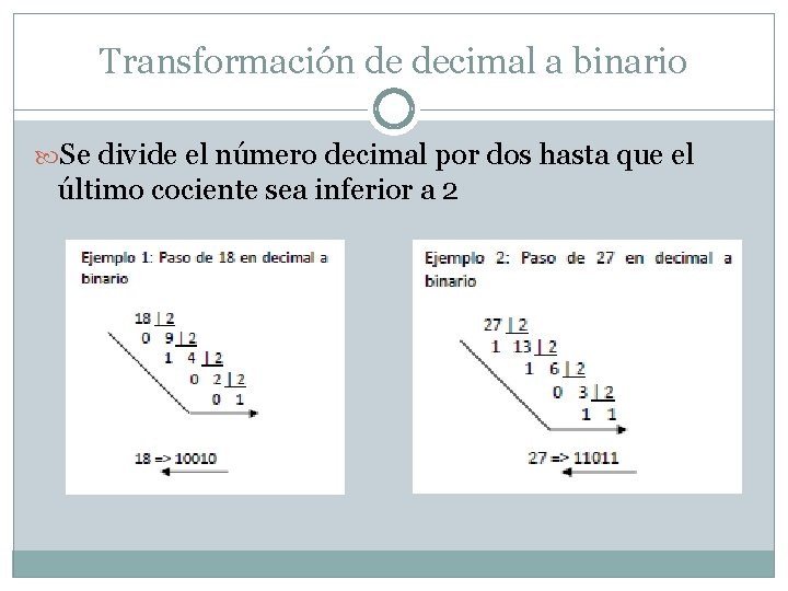 Transformación de decimal a binario Se divide el número decimal por dos hasta que