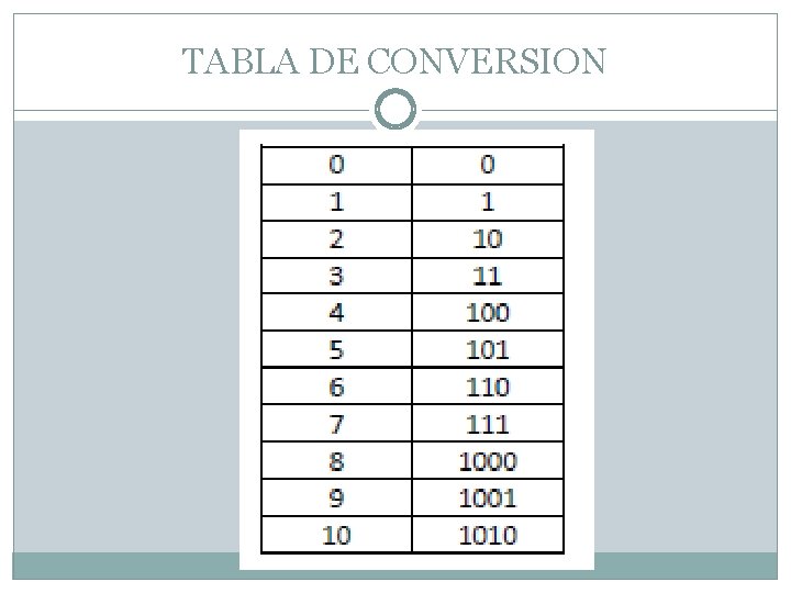 TABLA DE CONVERSION 