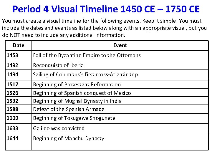 Period 4 Visual Timeline 1450 CE – 1750 CE You must create a visual