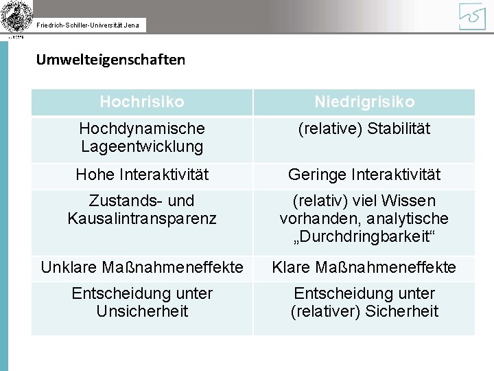 Friedrich-Schiller-Universität Jena Umwelteigenschaften Hochrisiko Niedrigrisiko Hochdynamische Lageentwicklung (relative) Stabilität Hohe Interaktivität Geringe Interaktivität Zustands-