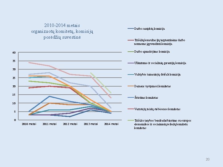 2010 -2014 metais organizuotų komitetų, komisijų posėdžių suvestinė Darbo santykių komisija Trišalių konsultacijų tarptautinėms