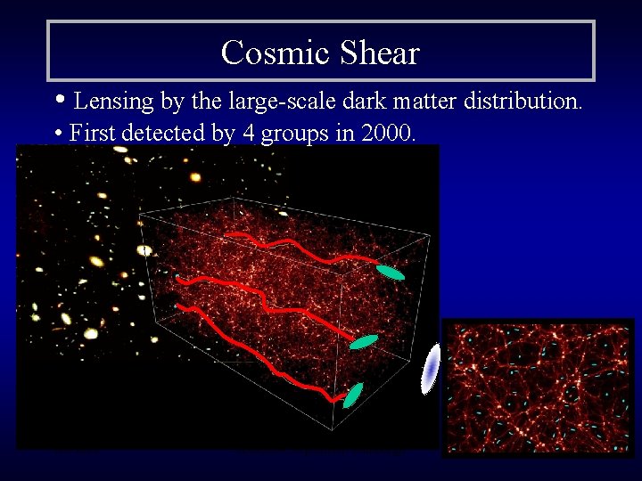 Cosmic Shear • Lensing by the large-scale dark matter distribution. • First detected by