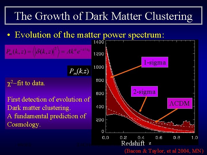 The Growth of Dark Matter Clustering • Evolution of the matter power spectrum: 1