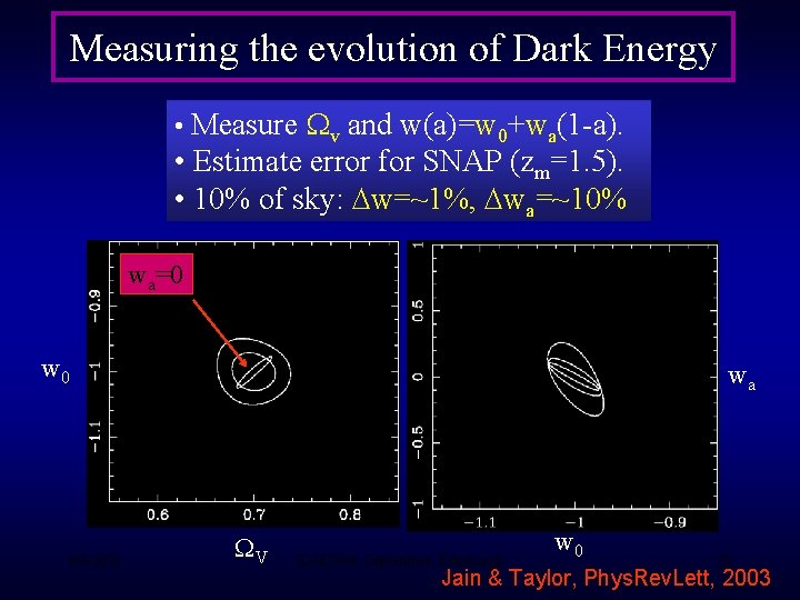 Measuring the evolution of Dark Energy • Measure Wv and w(a)=w 0+wa(1 -a). •