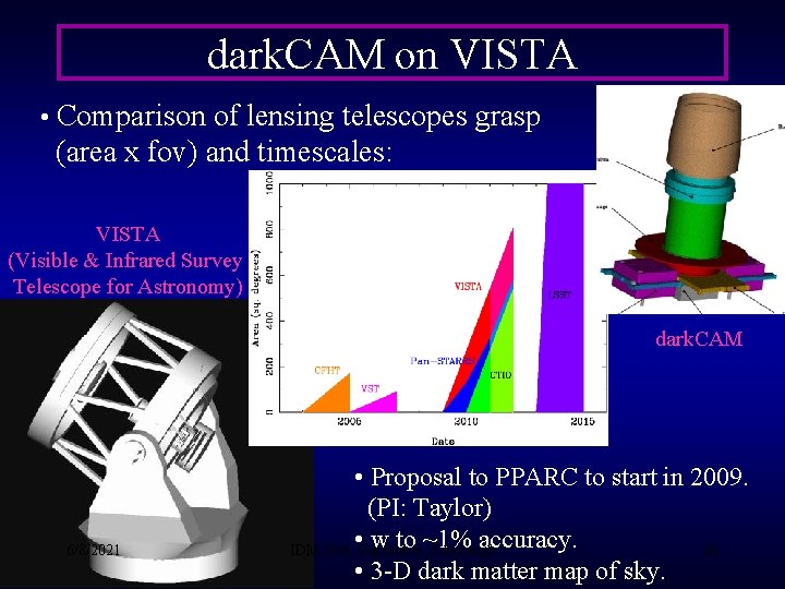 dark. CAM on VISTA • Comparison of lensing telescopes grasp (area x fov) and