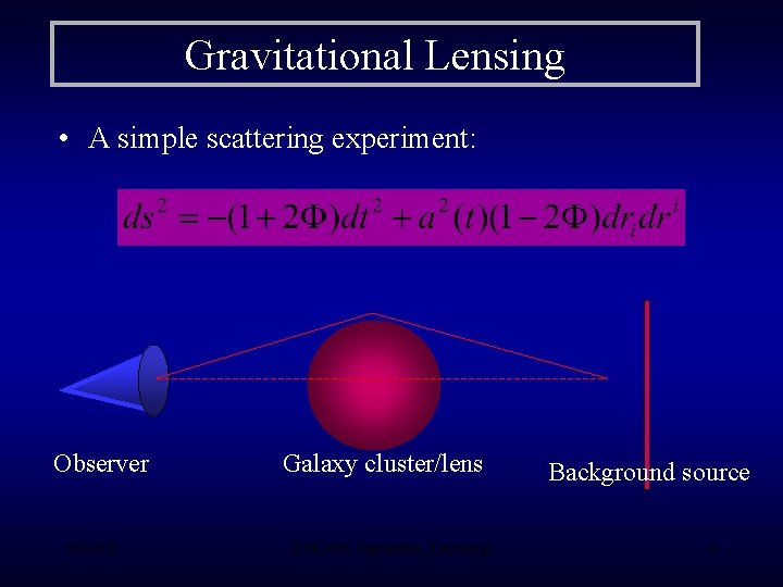 Gravitational Lensing • A simple scattering experiment: Observer 6/8/2021 Galaxy cluster/lens IDM 2004, September,