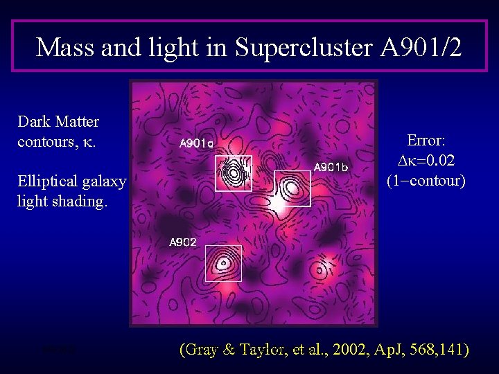 Mass and light in Supercluster A 901/2 Dark Matter contours, k. Elliptical galaxy light