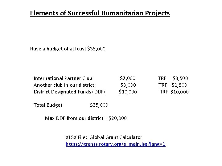 Elements of Successful Humanitarian Projects Have a budget of at least $35, 000 International