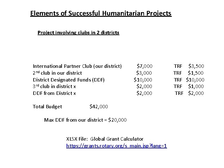 Elements of Successful Humanitarian Projects Project involving clubs in 2 districts International Partner Club