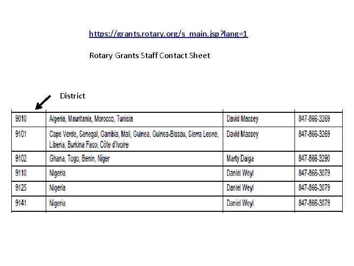 https: //grants. rotary. org/s_main. jsp? lang=1 Rotary Grants Staff Contact Sheet District 