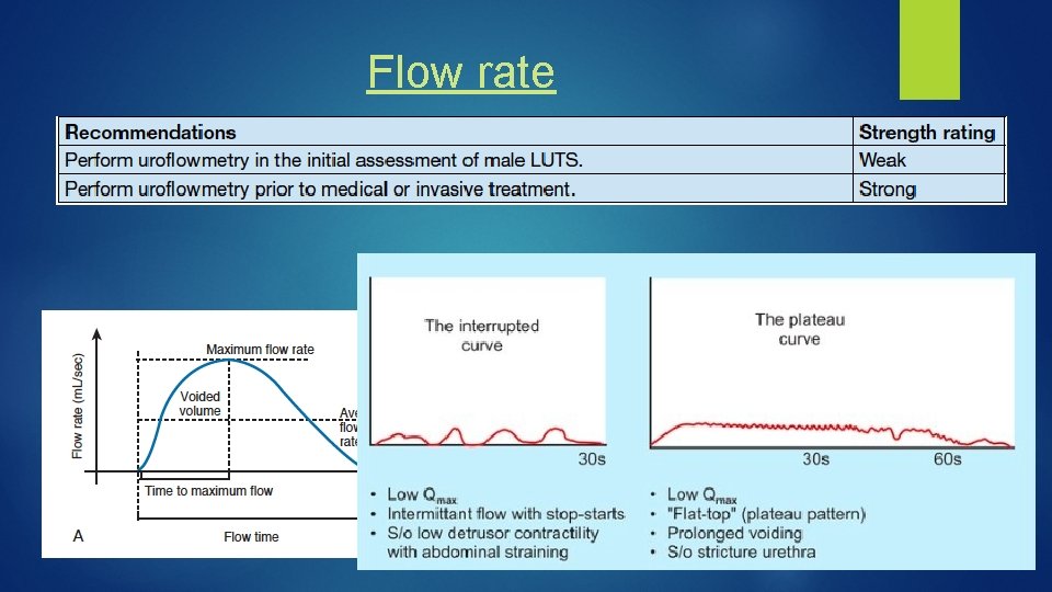 Flow rate 