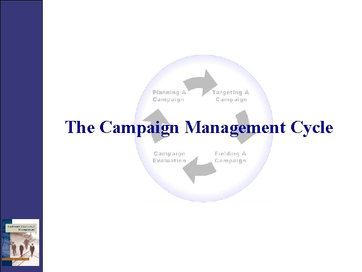 The Campaign Management Cycle 