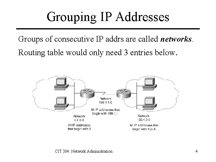 Grouping IP Addresses Groups of consecutive IP addrs are called networks. Routing table would