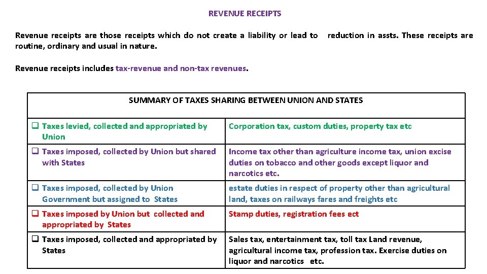 REVENUE RECEIPTS Revenue receipts are those receipts which do not create a liability or