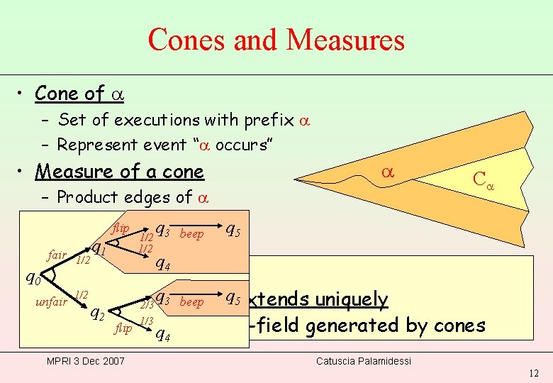 Cones and Measures • Cone of – Set of executions with prefix – Represent