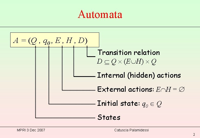 Automata A = (Q , q 0 , E , H , D) Transition
