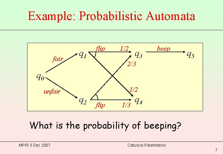 Example: Probabilistic Automata fair q 1 flip 1/2 q 3 beep q 5 2/3