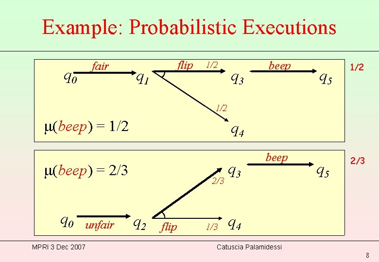 Example: Probabilistic Executions q 0 fair flip q 1 1/2 q 3 beep q
