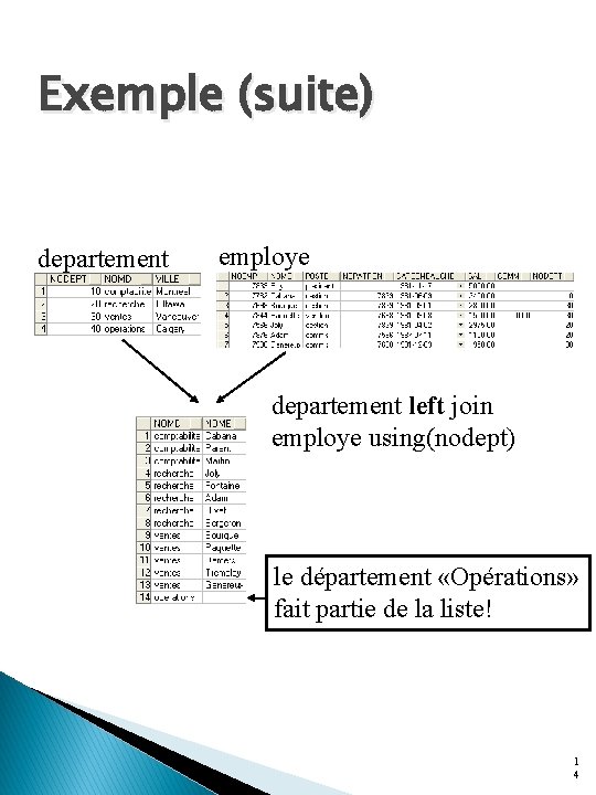 Exemple (suite) departement employe departement left join employe using(nodept) le département «Opérations» fait partie