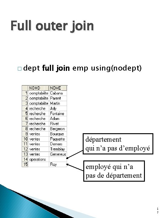 Full outer join � dept full join emp using(nodept) département qui n’a pas d’employé