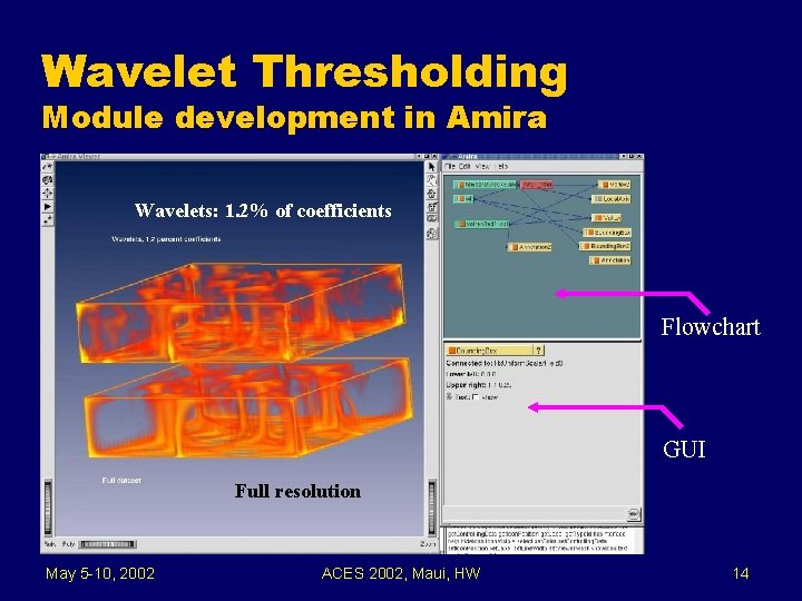 Wavelet Thresholding Module development in Amira Wavelets: 1. 2% of coefficients Flowchart GUI Full