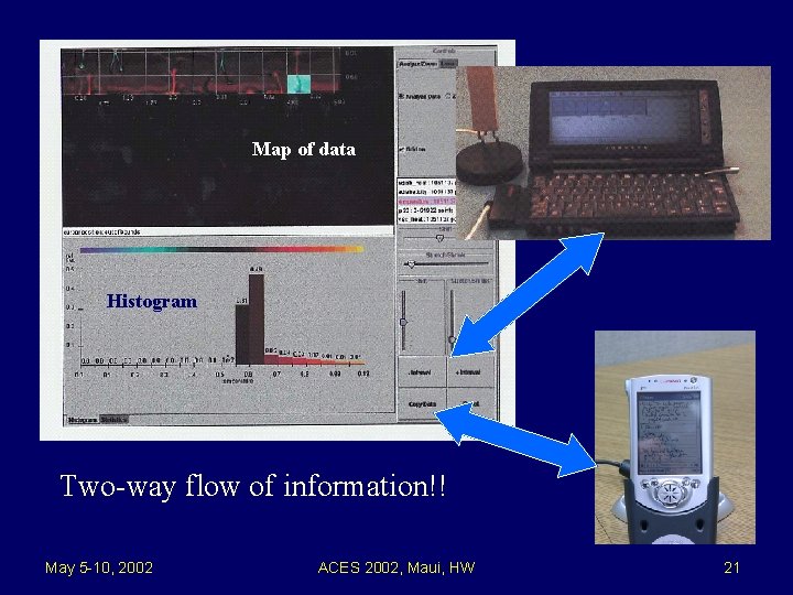 Map of data Histogram Two-way flow of information!! May 5 -10, 2002 ACES 2002,