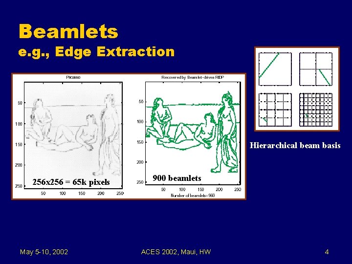 Beamlets e. g. , Edge Extraction Hierarchical beam basis 256 x 256 = 65
