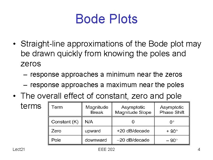 Bode Plots • Straight-line approximations of the Bode plot may be drawn quickly from