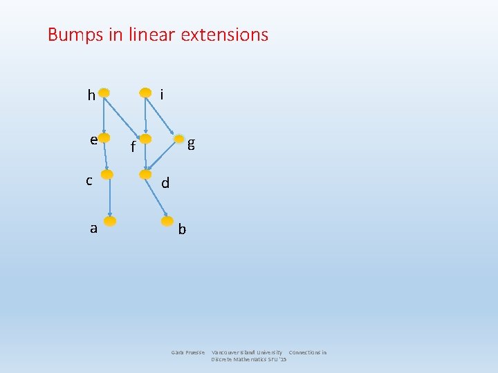 Bumps in linear extensions i h e c a g f d b Gara