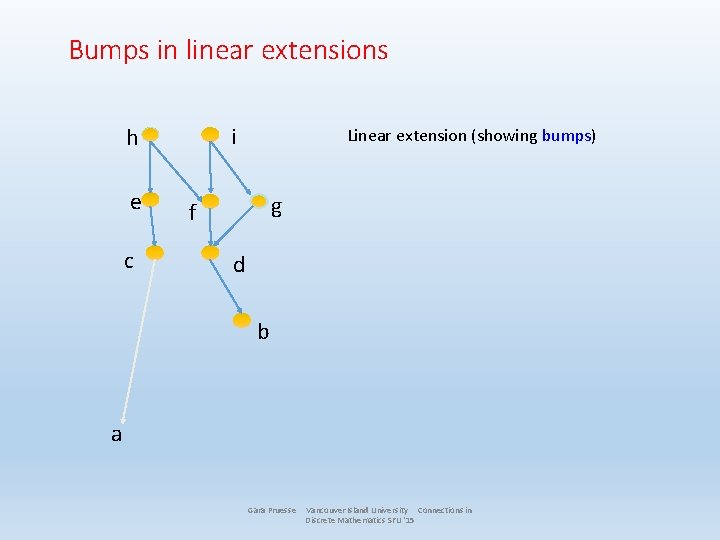 Bumps in linear extensions i h e c Linear extension (showing bumps) g f