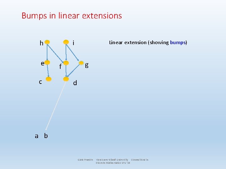 Bumps in linear extensions i h e c Linear extension (showing bumps) g f