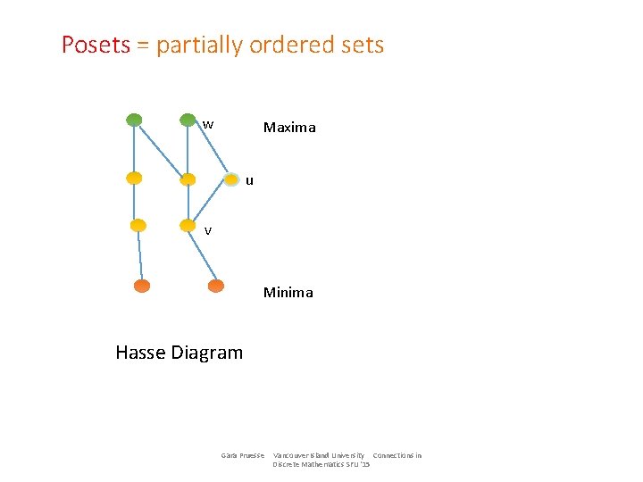 Posets = partially ordered sets w Maxima u v Minima Hasse Diagram Gara Pruesse