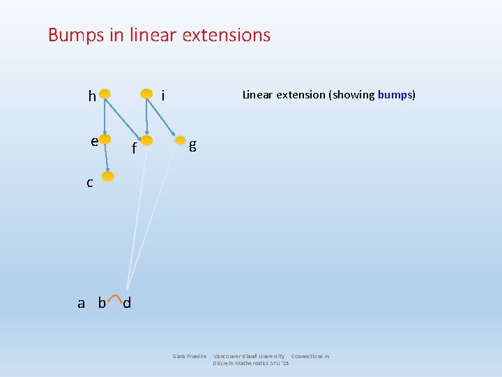 Bumps in linear extensions i h e f Linear extension (showing bumps) g c