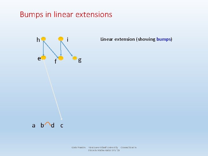 Bumps in linear extensions i h e f Linear extension (showing bumps) g a