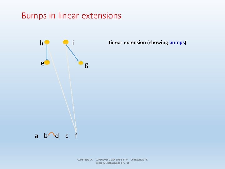 Bumps in linear extensions h i e Linear extension (showing bumps) g a b