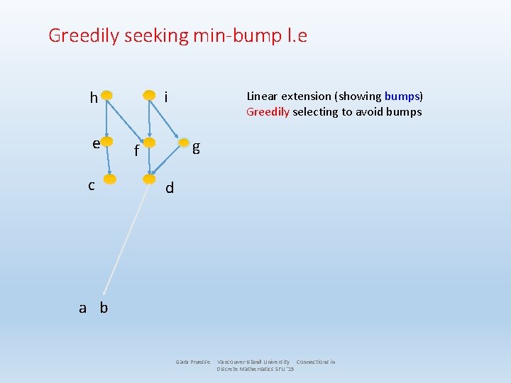 Greedily seeking min-bump l. e i h e c Linear extension (showing bumps) Greedily