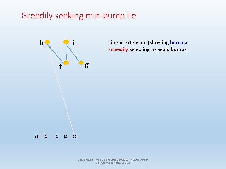 Greedily seeking min-bump l. e i h f a b Linear extension (showing bumps)