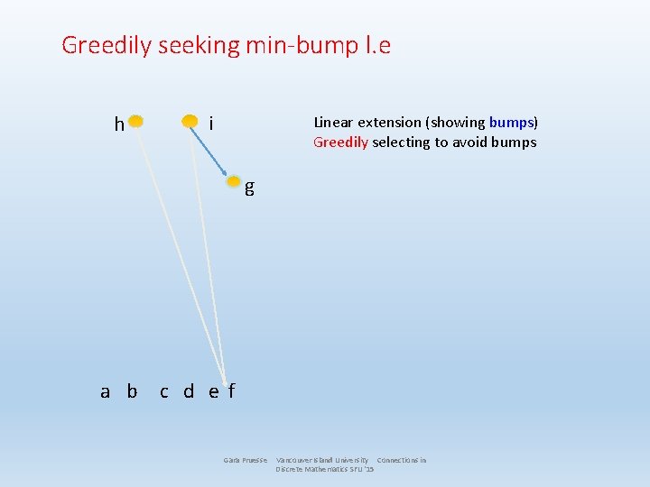 Greedily seeking min-bump l. e h i Linear extension (showing bumps) Greedily selecting to