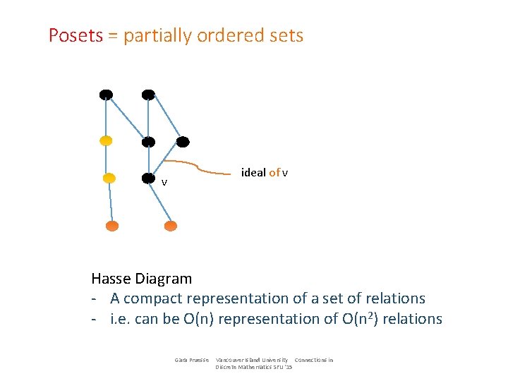 Posets = partially ordered sets ideal of v v Hasse Diagram - A compact