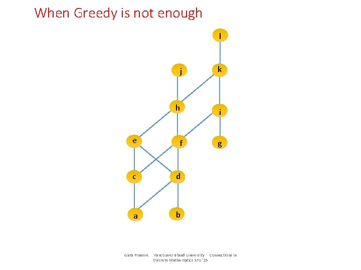 When Greedy is not enough l j k h i e f g c