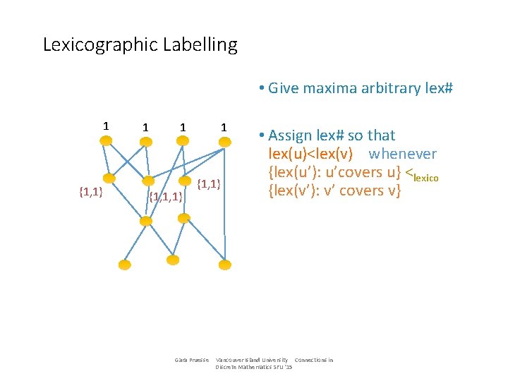 Lexicographic Labelling • Give maxima arbitrary lex# 1 {1, 1} 1 1 {1, 1,