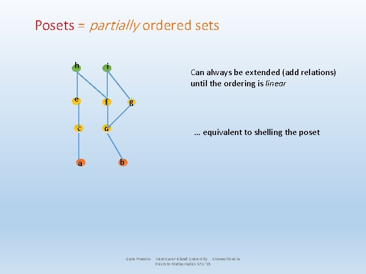 Posets = partially ordered sets h i e f c d a Can always