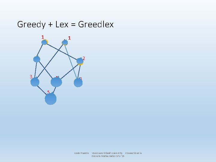 Greedy + Lex = Greedlex 1 g h e 3 1 f 4 c