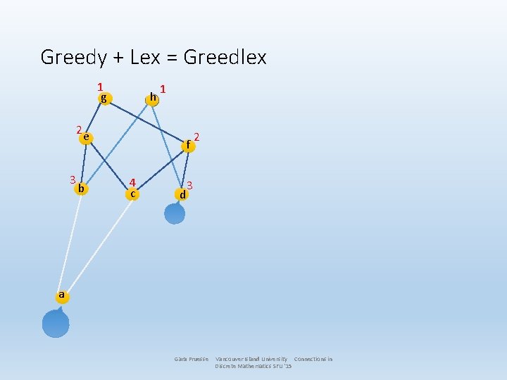 Greedy + Lex = Greedlex 1 g h 2 e 3 b 1 f