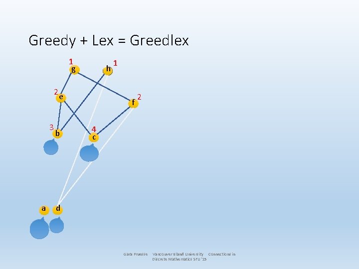 Greedy + Lex = Greedlex 1 g h 2 e 3 a b 1