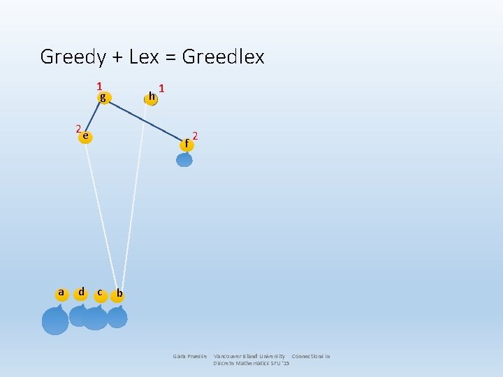 Greedy + Lex = Greedlex 1 g h 2 e a d c 1