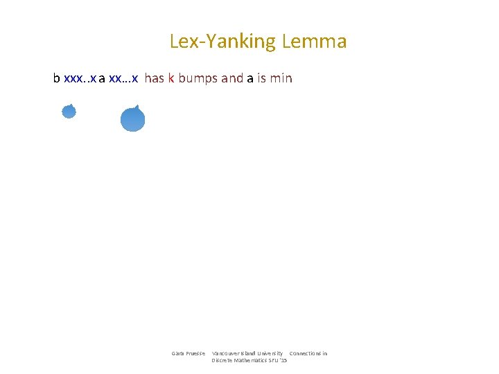 Lex-Yanking Lemma b xxx. . x a xx…x has k bumps and a is