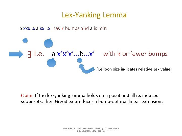 Lex-Yanking Lemma b xxx. . x a xx…x has k bumps and a is