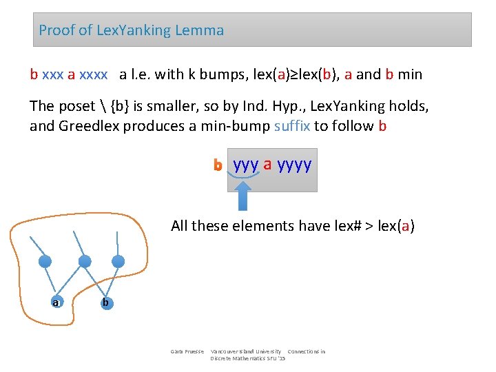 Proof of Lex. Yanking Lemma b xxx a xxxx a l. e. with k