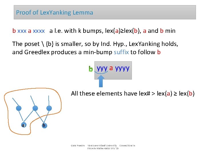 Proof of Lex. Yanking Lemma b xxx a xxxx a l. e. with k